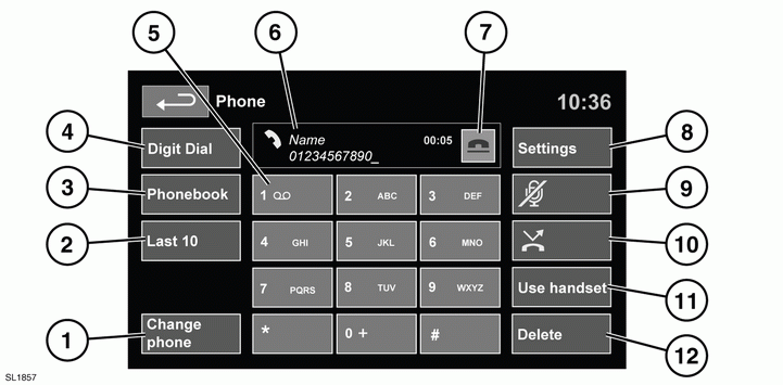 Telephone system controls